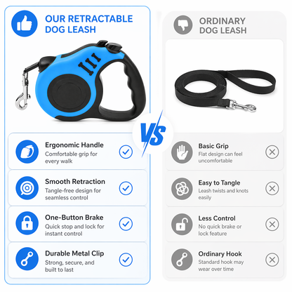 Automatic Retractable Dog Leash – 16ft / 5m Long Lead with One-Hand Brake & Lock | Nylon Rope, Ergonomic Grip | For Dogs up to 33 lbs | Blue