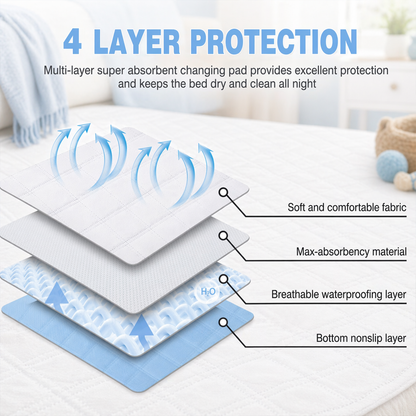 Washable Pee Pads for Dogs 2-Pack – Reusable Puppy Training Pads, Waterproof Super Absorbent Whelping Pads | Eco-Friendly Dog Pee Pads for Crate, Bed & Potty Training | Blue/White